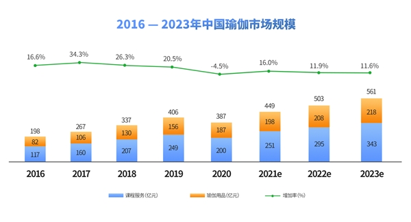 Bsport体育2021中国瑜伽行业发展研究报告(图1)