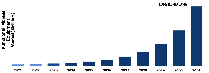 Bsport体育CHINAFIT日报｜全球功能性健身器材2022-2031年复合增长率预计为477%；自带“低碳”基因的瑜伽服(图1)