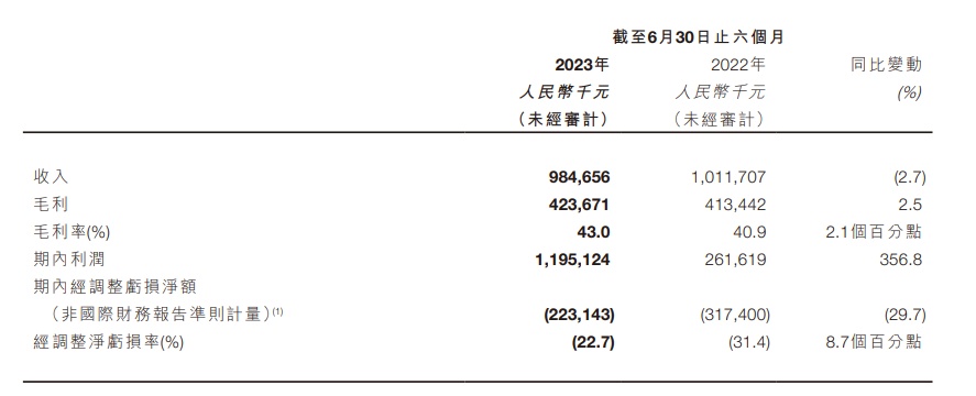 Bsport体育帕梅拉、健身生态与Keep的商业化野心(图6)