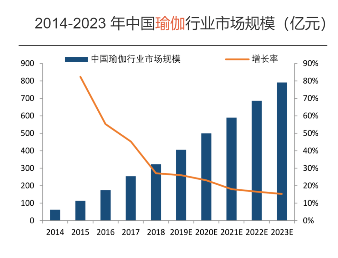 瑜伽女性全民健身首选项Bsport体育(图2)