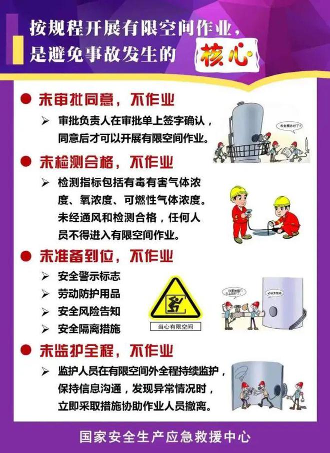 Bsport体育有限空间作业安全宣传 有限空间作业常识要知道！(图4)