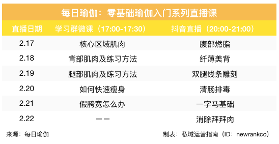 Bsport体育：用户超5千万覆盖城市400+打造流量闭环它只靠这三样！(图5)