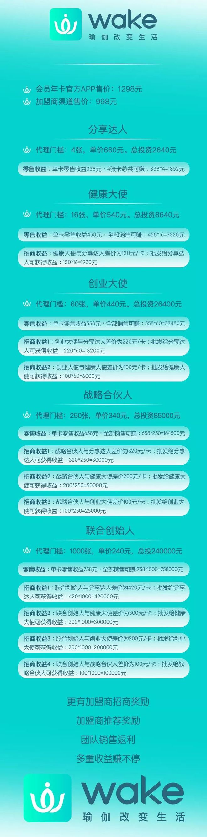 Bsport体育：抢占知识付费红利把握运动健康市场 ——Wake瑜伽健康创业联盟正式启航(图2)