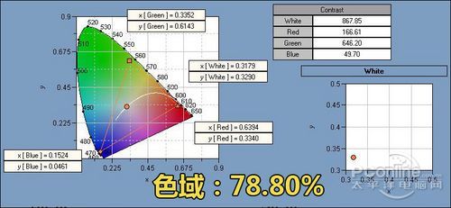 Bsport体育：瑜伽美学概念！长城全新LED显示器全国首测(图4)