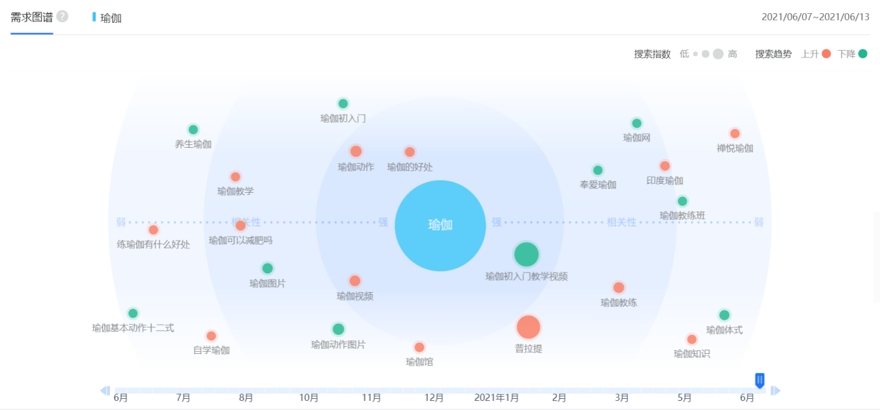 Bsport体育：禅逸瑜伽APP：130位瑜伽名师阵容和2000节PGC视频课全新上线(图1)